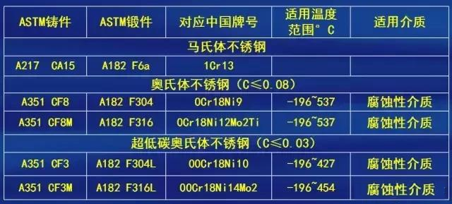 【閥門通用標(biāo)準(zhǔn)與常識(shí)】閥門、閥體、內(nèi)件等標(biāo)準(zhǔn)、材料